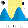 Back Creek entrance tide chart for Friday, October 6, 2023
