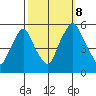 Back Creek entrance tide chart for Sunday, October 8, 2023