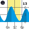 Back Creek entrance tide chart for Monday, November 13, 2023