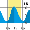 Back Creek entrance tide chart for Thursday, November 16, 2023