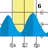 Back Creek entrance tide chart for Monday, November 6, 2023