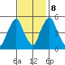 Back Creek entrance tide chart for Wednesday, November 8, 2023