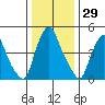 Back Creek entrance tide chart for Friday, December 29, 2023