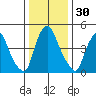 Back Creek entrance tide chart for Saturday, December 30, 2023