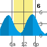 Back Creek entrance tide chart for Wednesday, December 6, 2023