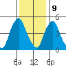 Back Creek entrance tide chart for Saturday, December 9, 2023