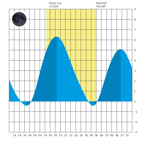 Back Creek entrance tide chart for Thursday, January 11, 2024