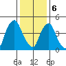 Back Creek entrance tide chart for Saturday, January 6, 2024