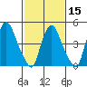 Back Creek entrance tide chart for Thursday, February 15, 2024