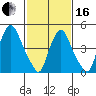 Back Creek entrance tide chart for Friday, February 16, 2024