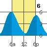 Back Creek entrance tide chart for Wednesday, March 6, 2024