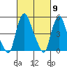 Back Creek entrance tide chart for Saturday, March 9, 2024