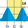 Back Creek entrance tide chart for Thursday, April 18, 2024