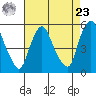 Back Creek entrance tide chart for Tuesday, April 23, 2024