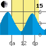 Back Creek entrance tide chart for Wednesday, May 15, 2024