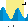 Back Creek entrance tide chart for Wednesday, June 12, 2024