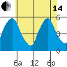 Back Creek entrance tide chart for Friday, June 14, 2024