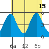 Back Creek entrance tide chart for Saturday, June 15, 2024