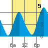 Back Creek entrance tide chart for Wednesday, June 5, 2024