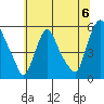 Back Creek entrance tide chart for Saturday, July 6, 2024
