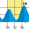 Back Creek entrance tide chart for Friday, August 16, 2024