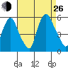 Back Creek entrance tide chart for Monday, August 26, 2024