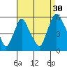 Back Creek entrance tide chart for Friday, August 30, 2024