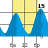 Back Creek entrance tide chart for Sunday, September 15, 2024