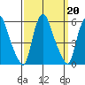 Back Creek entrance tide chart for Friday, September 20, 2024