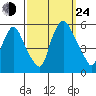 Back Creek entrance tide chart for Tuesday, September 24, 2024