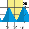 Back Creek entrance tide chart for Saturday, September 28, 2024