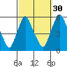 Back Creek entrance tide chart for Monday, September 30, 2024