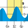 Back Creek entrance tide chart for Monday, September 9, 2024
