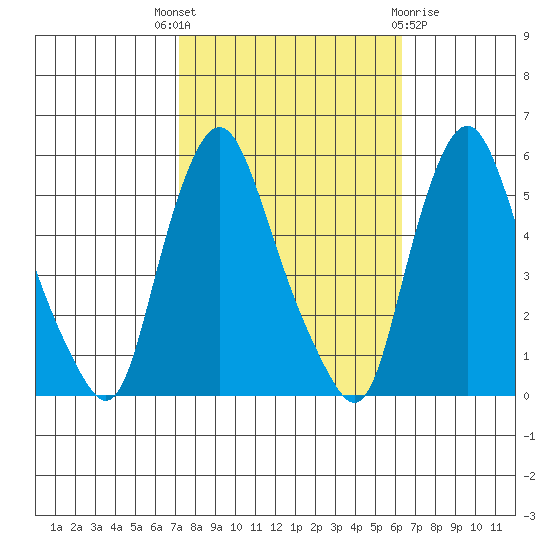 Back Creek entrance tide chart for Wednesday, October 16, 2024