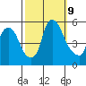 Back Creek entrance tide chart for Wednesday, October 9, 2024