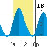 Back Creek entrance tide chart for Saturday, November 16, 2024
