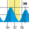 Back Creek entrance tide chart for Saturday, November 30, 2024