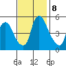 Back Creek entrance tide chart for Friday, November 8, 2024
