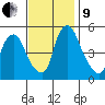 Back Creek entrance tide chart for Saturday, November 9, 2024