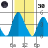 Back Creek entrance tide chart for Monday, December 30, 2024