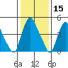 Back Creek entrance tide chart for Wednesday, January 15, 2025