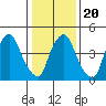 Back Creek entrance tide chart for Monday, January 20, 2025