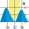 Back Creek entrance tide chart for Thursday, January 9, 2025