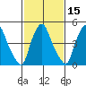 Back Creek entrance tide chart for Saturday, February 15, 2025