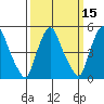 Back Creek entrance tide chart for Saturday, March 15, 2025