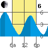 Back Creek entrance tide chart for Thursday, March 6, 2025