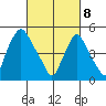 Back Creek entrance tide chart for Saturday, March 8, 2025