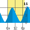 Back Creek entrance tide chart for Friday, April 11, 2025