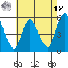 Back Creek entrance tide chart for Monday, May 12, 2025