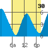 Back Creek entrance tide chart for Friday, May 30, 2025